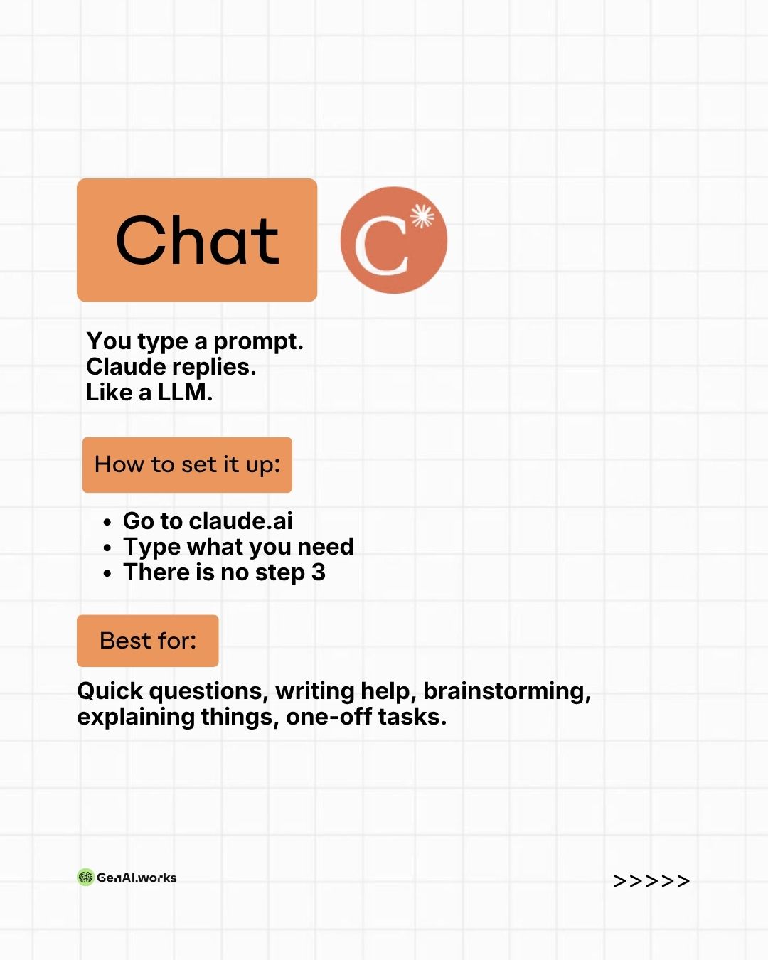 GenAI.Works carousel slide explaining Claude Chat