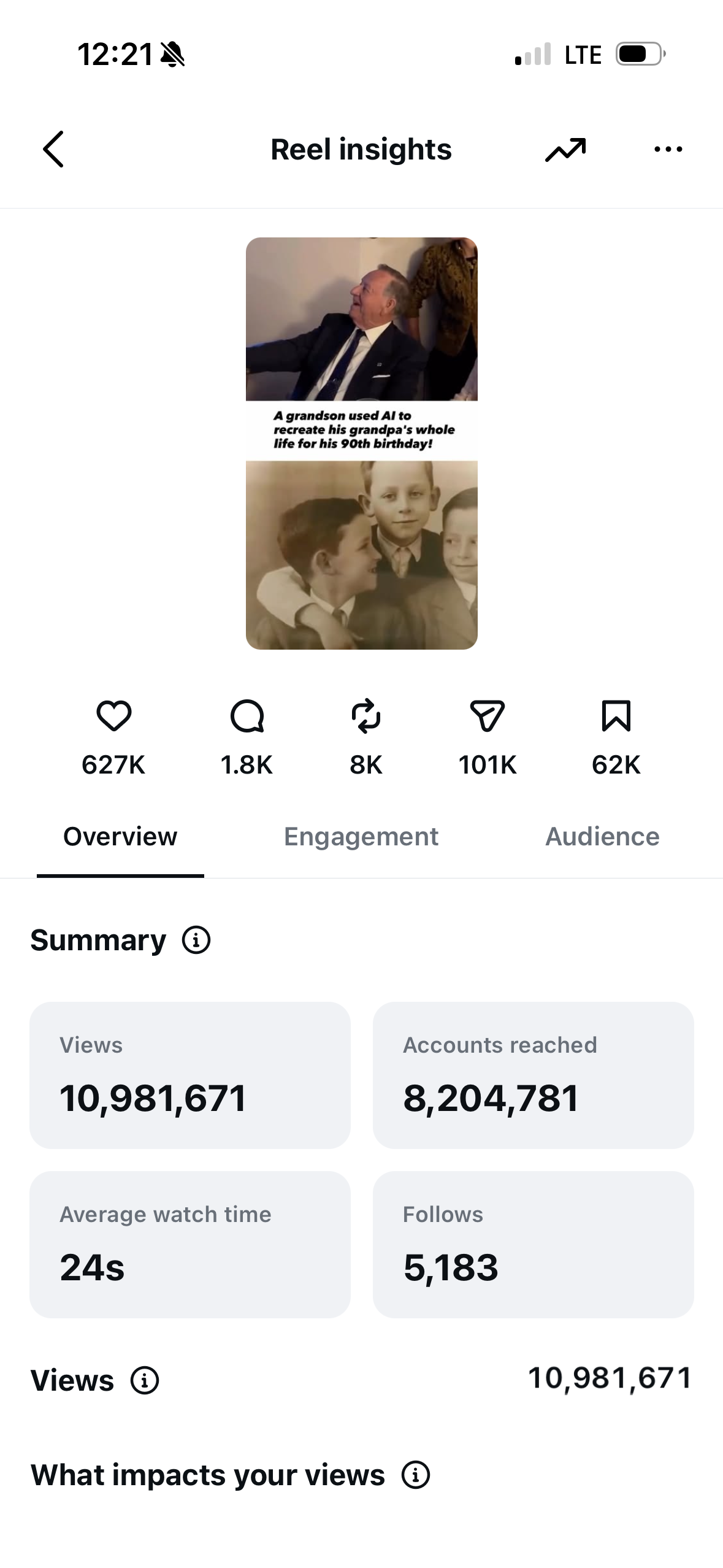 Reel insights showing 10.9M views
